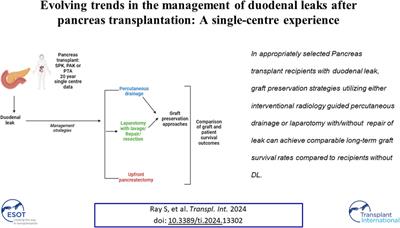 Evolving Trends in the Management of Duodenal Leaks After Pancreas Transplantation: A Single-Centre Experience